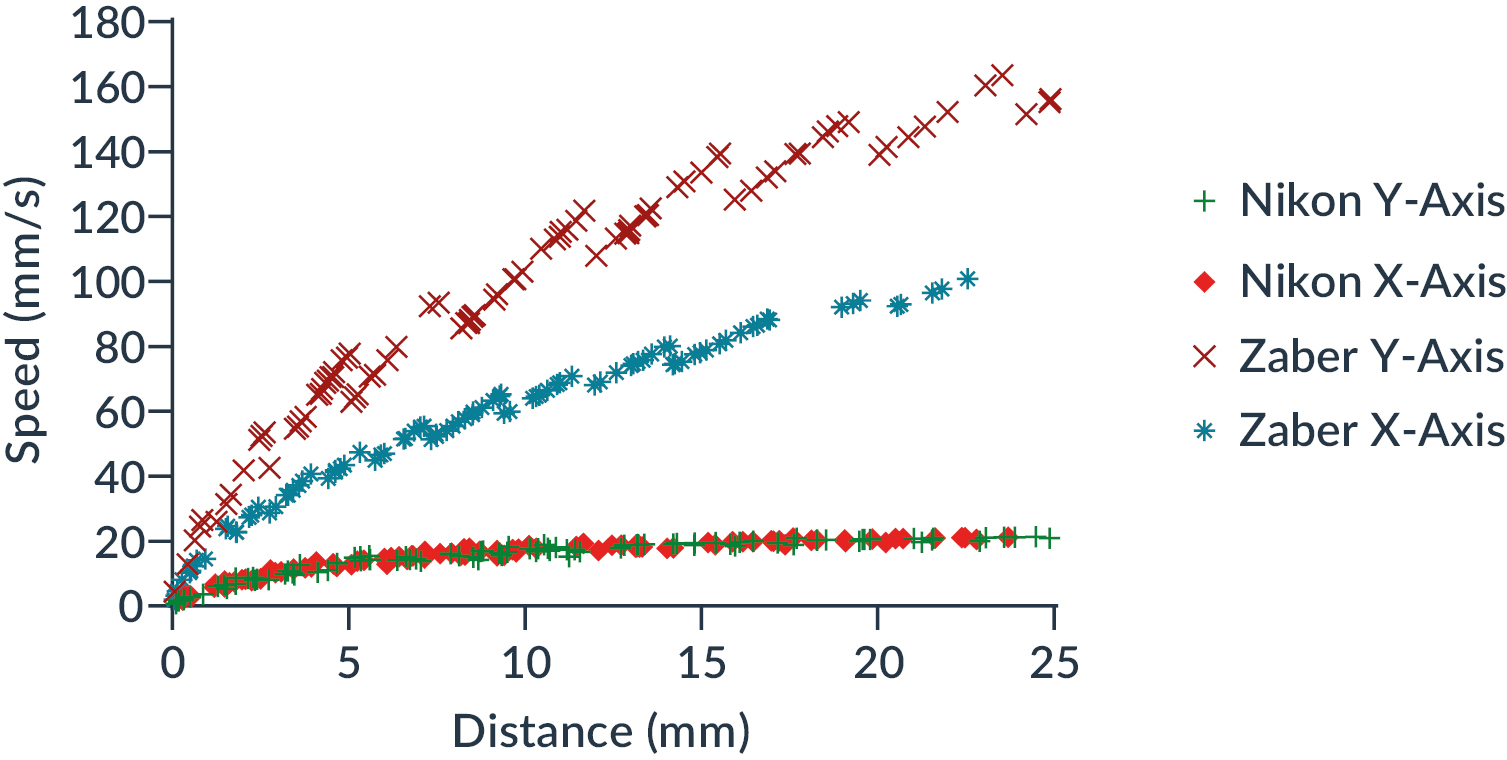 fig4 - comparison movement speed