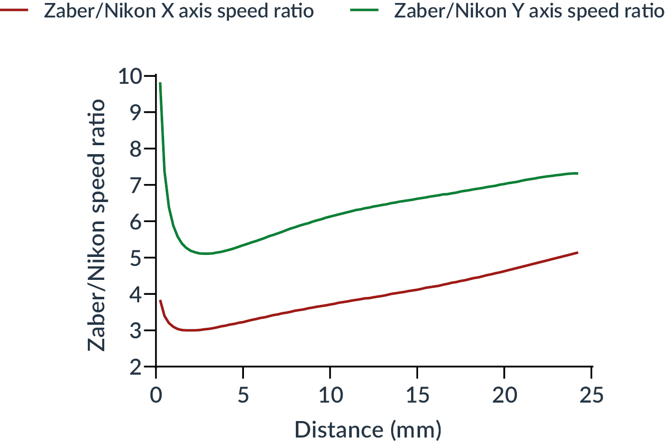 fig5 - xy ratio