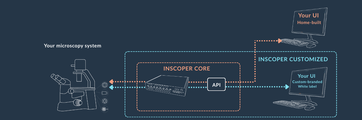 Inscoper for OEM: Offer options schema